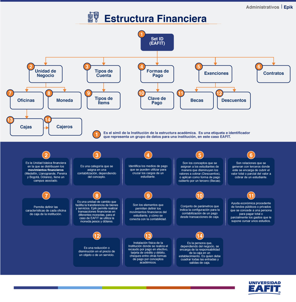 InfograficoEstructuraFinanciera.jpg