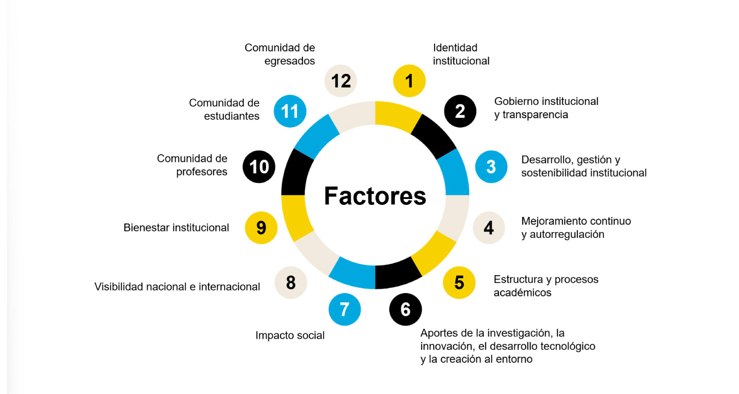 12-factores-a-evaluar.jpg